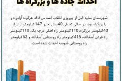 مجموعه  پوستر (دستاوردهای ۴۳ ساله انقلاب اسلامی) در شهرستان ساوه
